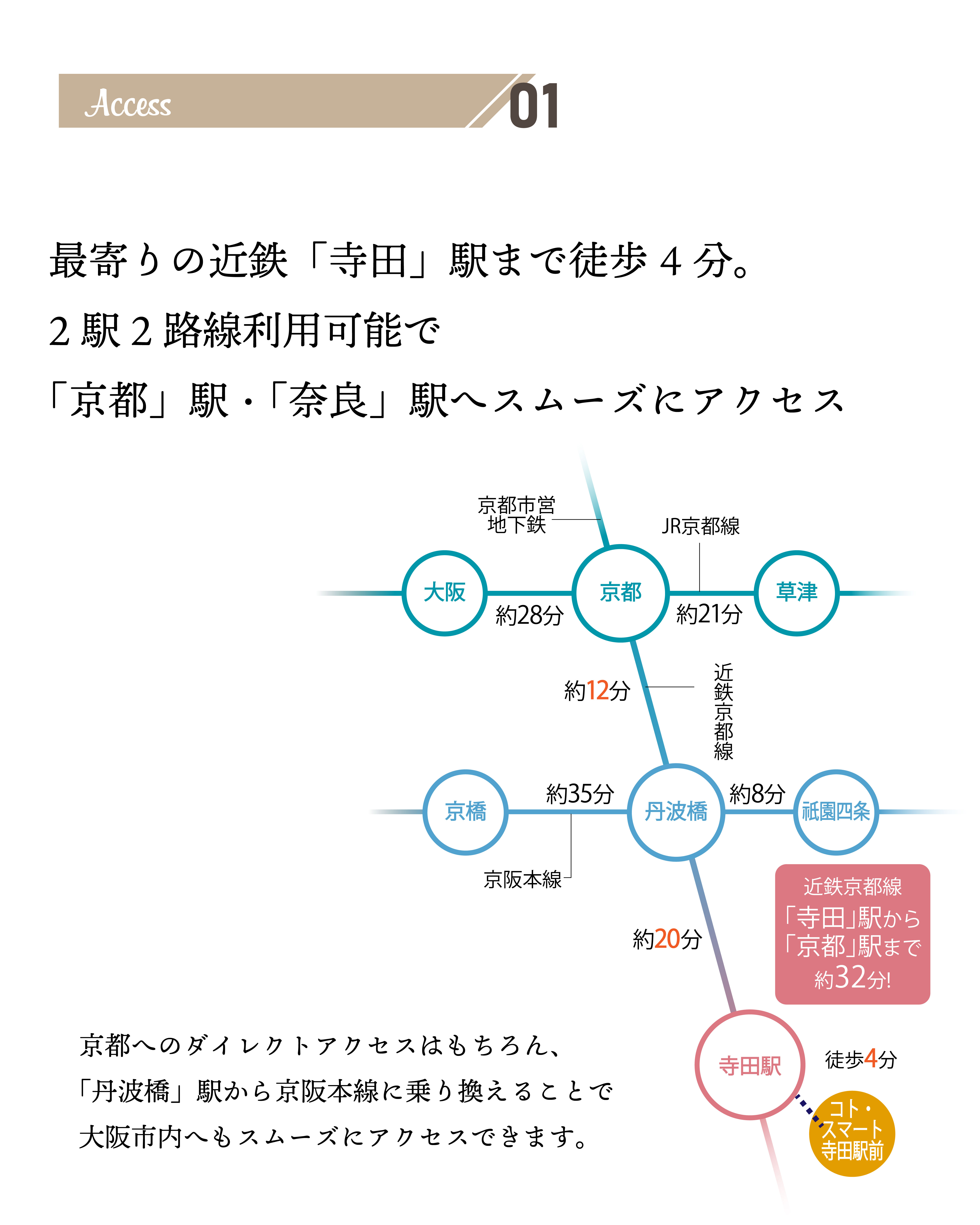 コト・スマート寺田駅前